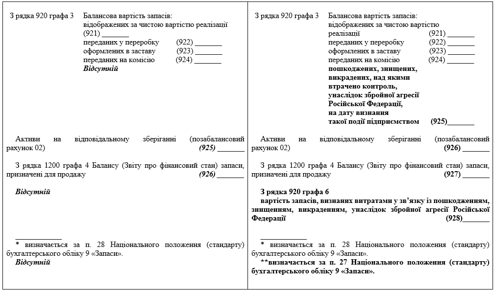 Зміни до фінансової звітності: коли запрацюють новації Мінфіну