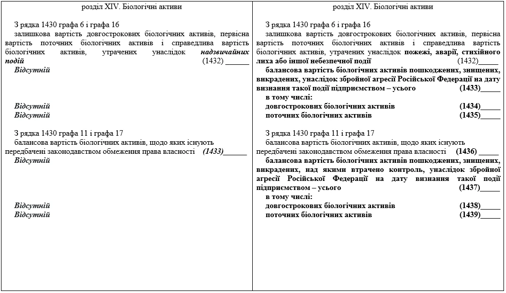 Зміни до фінансової звітності: коли запрацюють новації Мінфіну