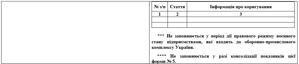 Зміни до фінансової звітності: коли запрацюють новації Мінфіну