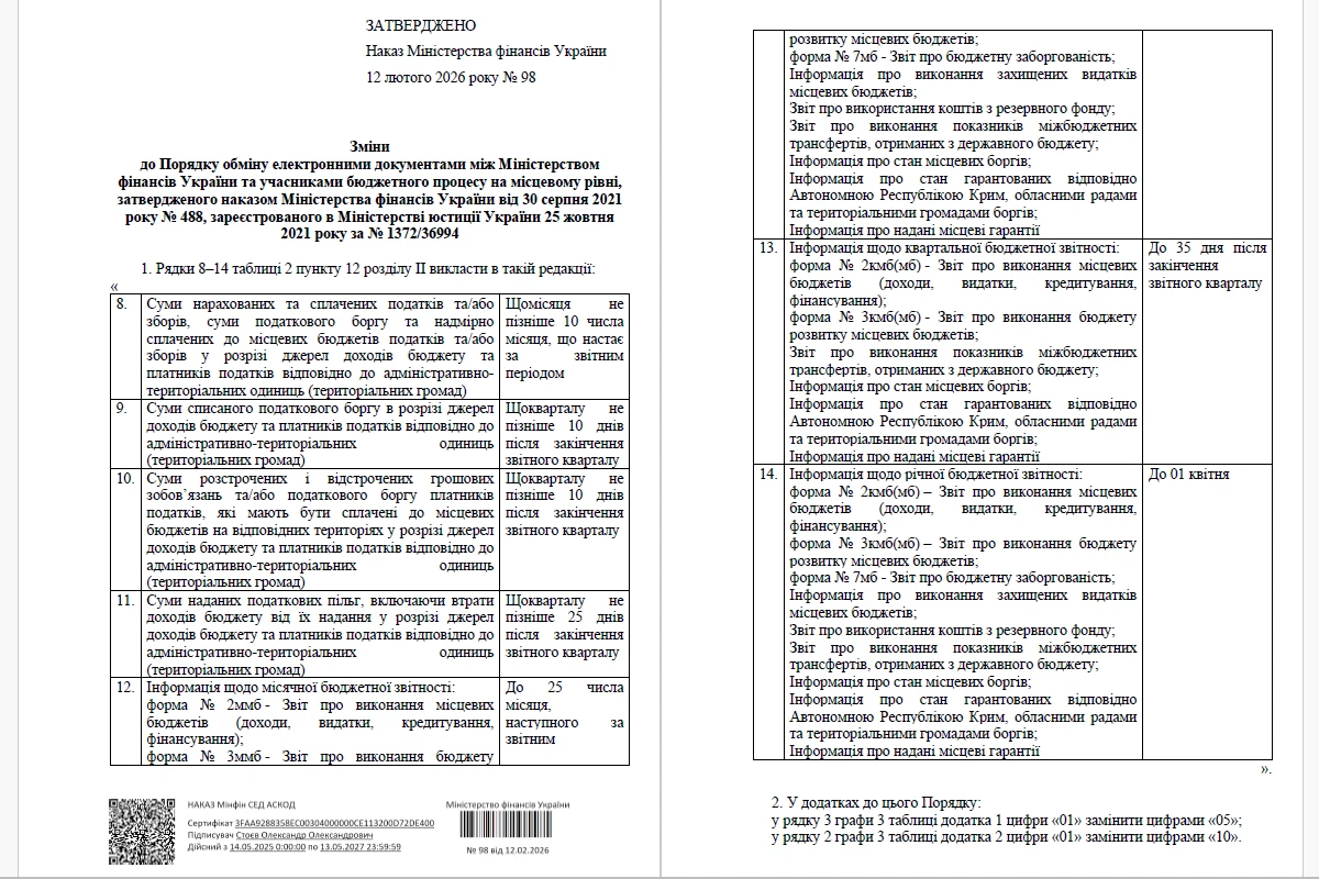 Для учасників бюджетного процесу місцевого рівня змінили терміни подання інформації
