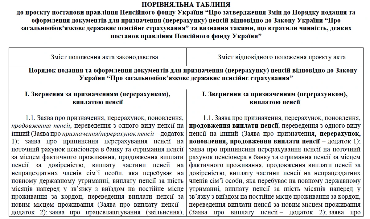 Що змінює ПФУ у поданні та оформленні документів для призначення (перерахунку) пенсій