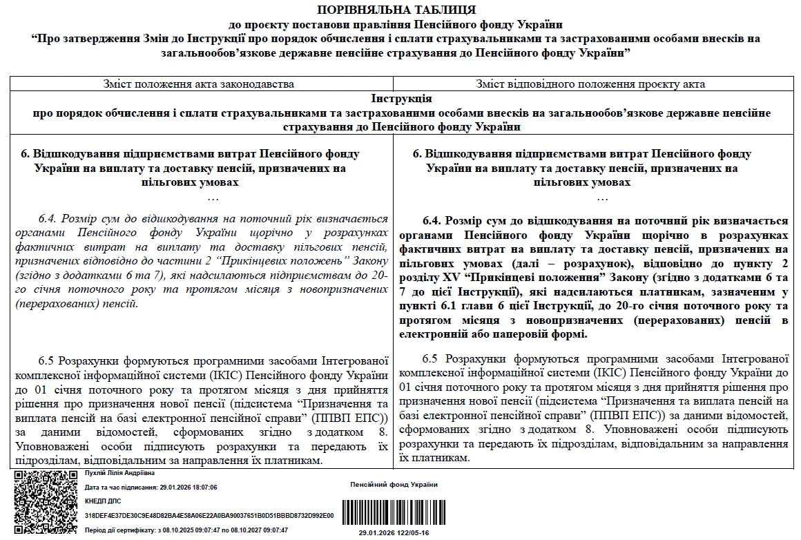 Порядок застосування фінансових санкцій: що змінює ПФУ