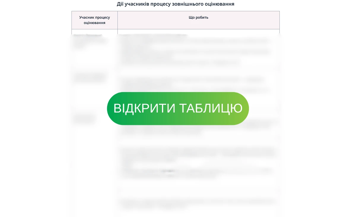 Оцінювання головних бухгалтерів 2026