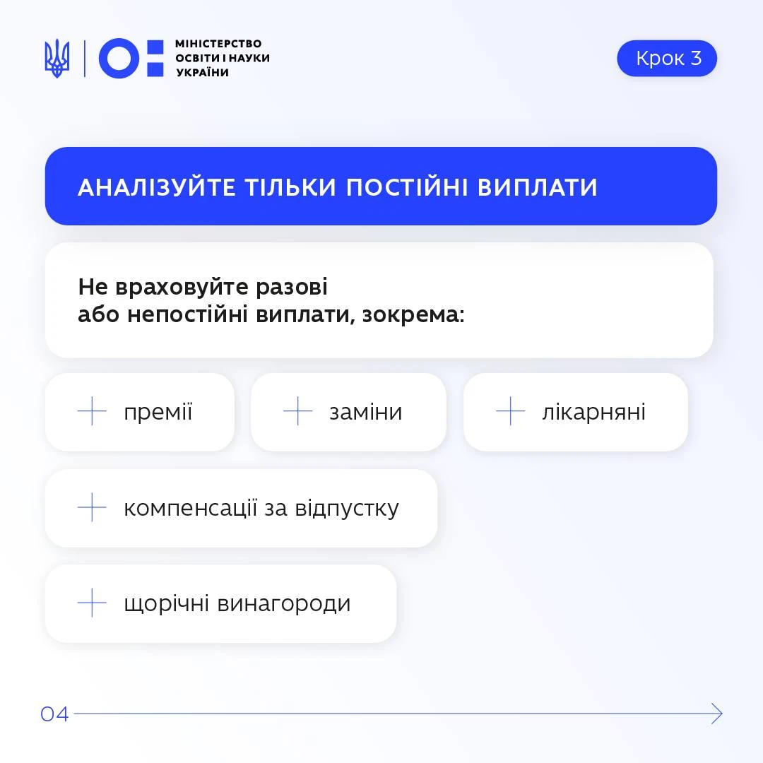 Зарплати вчителів за січень 2026: інструкція від МОН