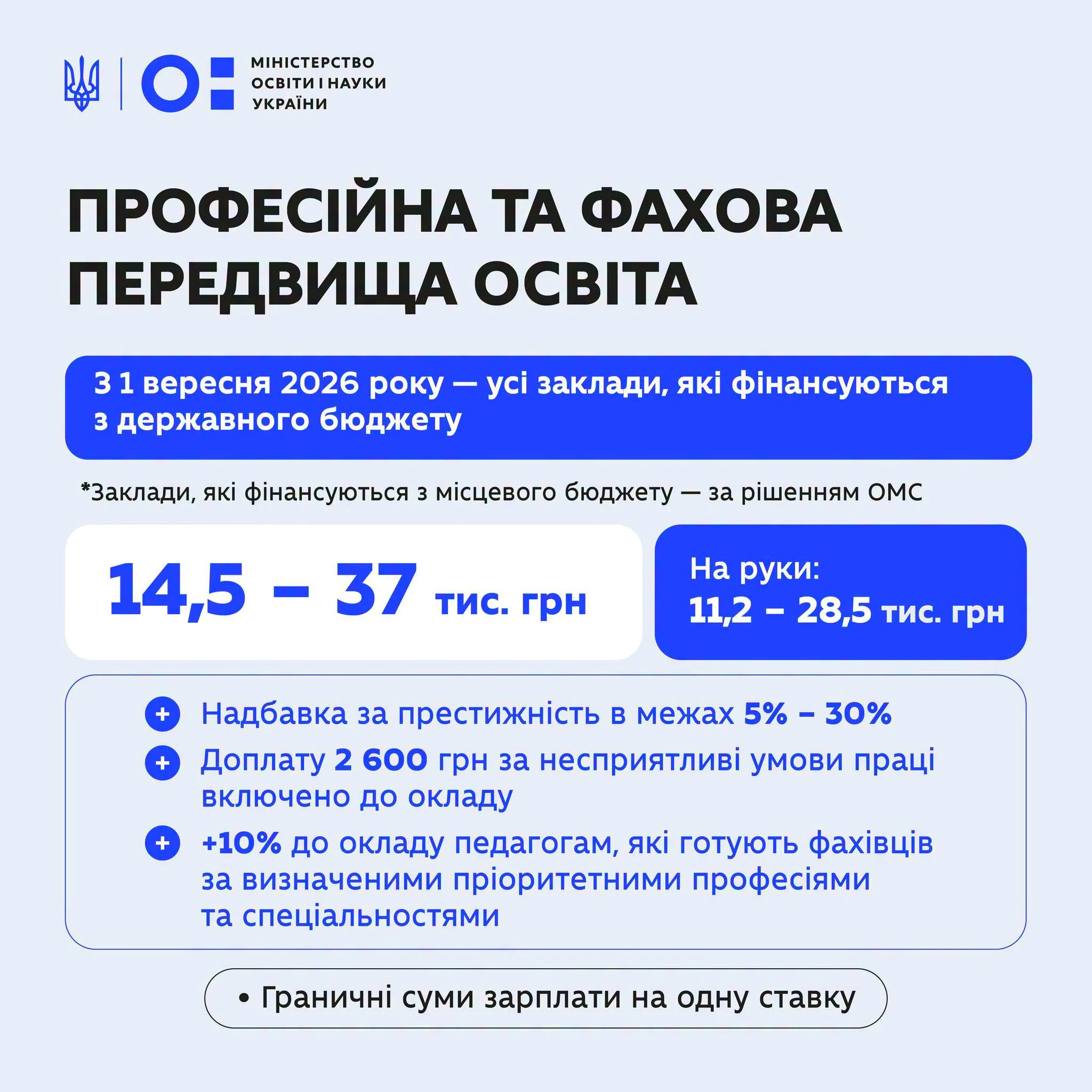 Нові зарплати освітян: МОН назвало суми, які педагоги отримуватимуть на руки