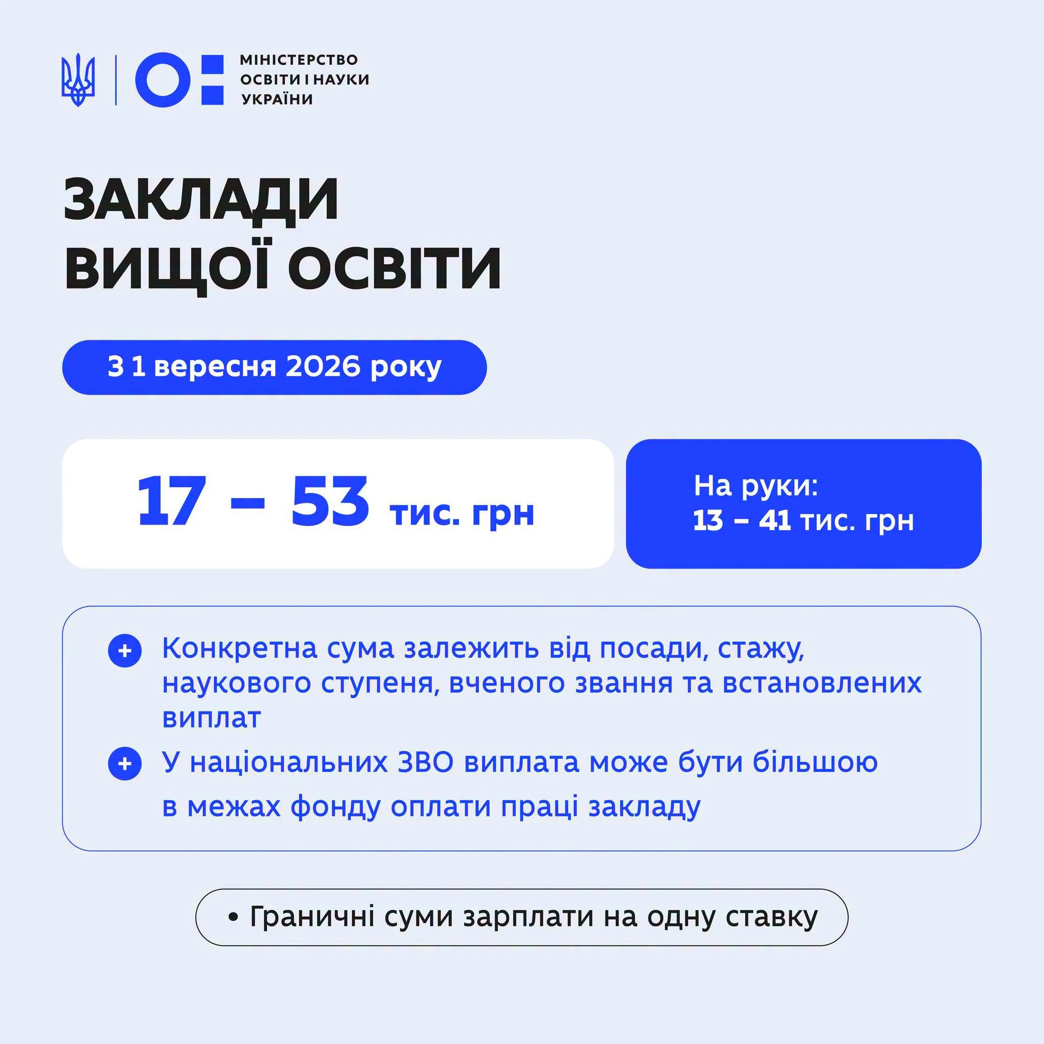 Нові зарплати освітян: МОН назвало суми, які педагоги отримуватимуть на руки