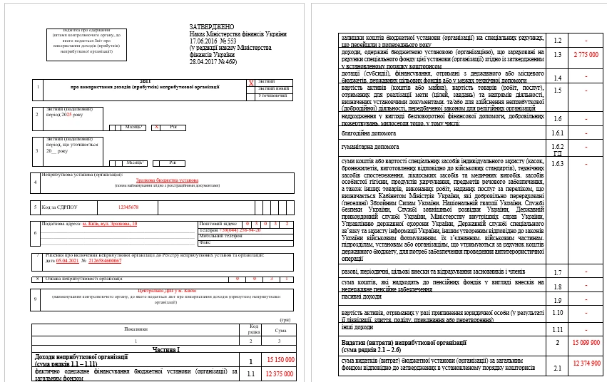 Зразок заповнення Звіту про використання доходів (прибутків) неприбуткової організації