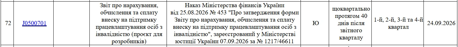 Звіт про внесок на працевлаштування осіб з інвалідністю: Наказ № 453 чинний