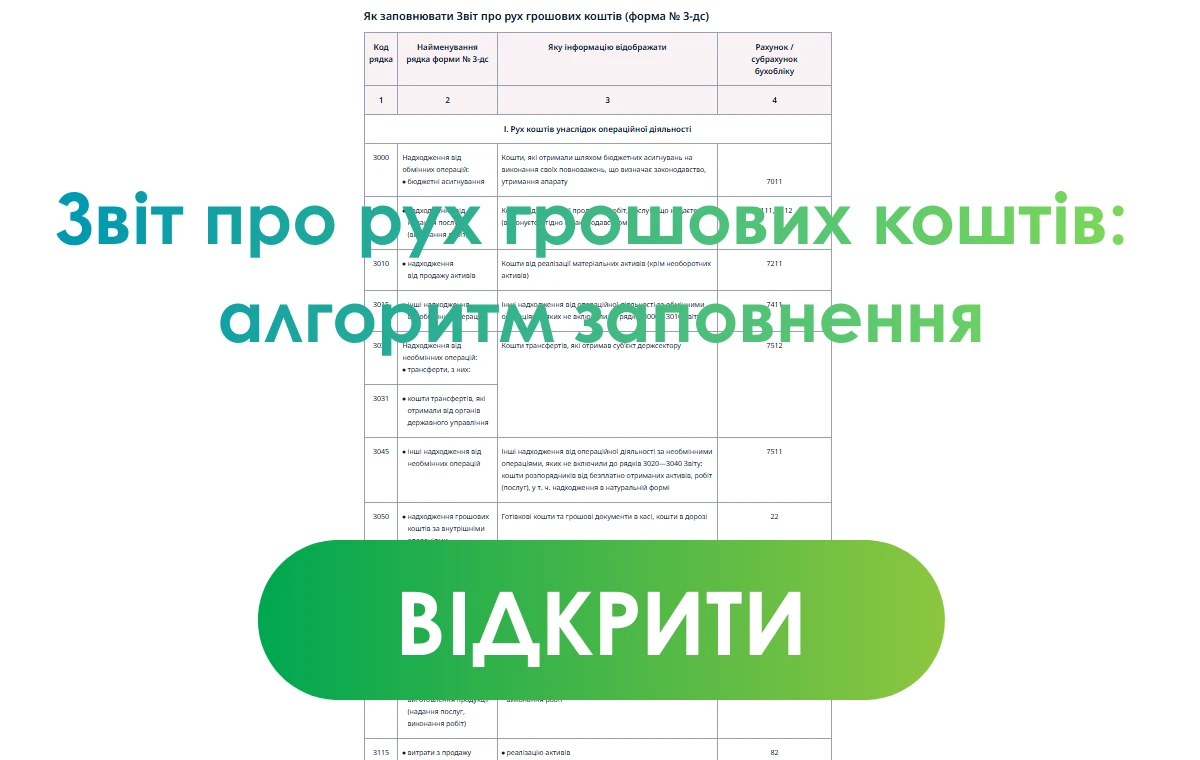 Звіт про рух грошових коштів