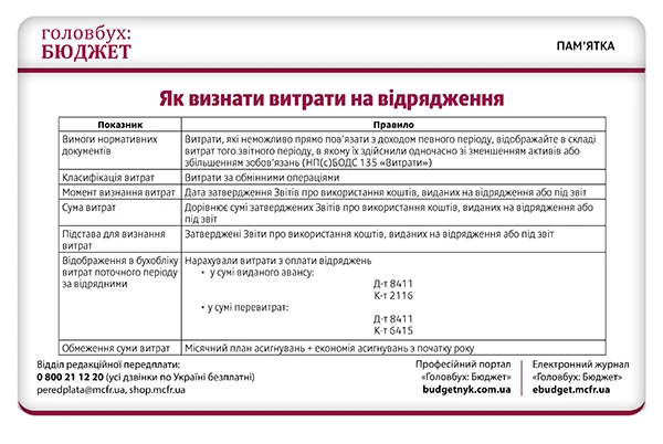 Перевірте облік витрат перед звітністю: п’ять шпаргалок