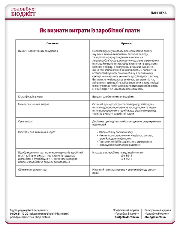 Перевірте облік витрат перед звітністю: п’ять шпаргалок