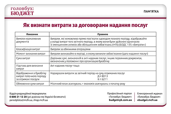 Перевірте облік витрат перед звітністю: п’ять шпаргалок
