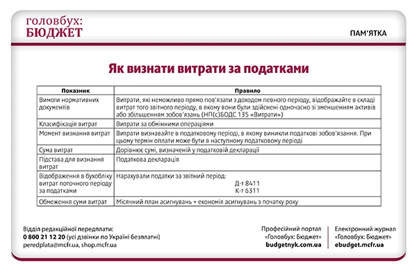 Перевірте облік витрат перед звітністю: п’ять шпаргалок