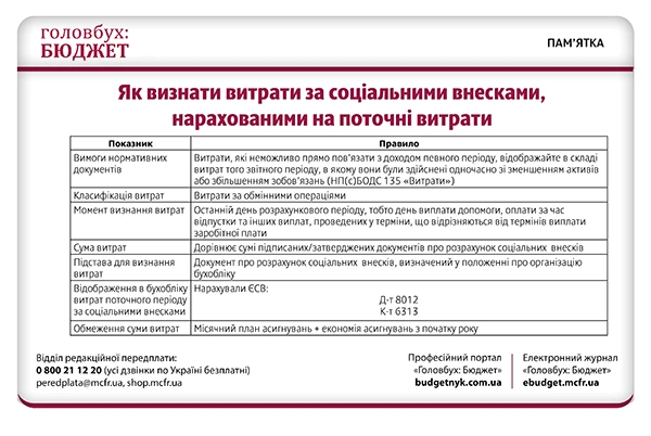 Перевірте облік витрат перед звітністю: п’ять шпаргалок